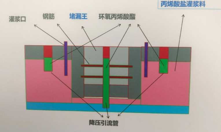 大同大同县防水堵漏工程设计